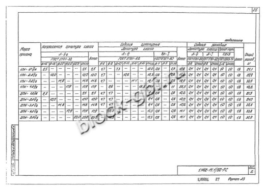 Прогон 1ПН-2 А-IIIв